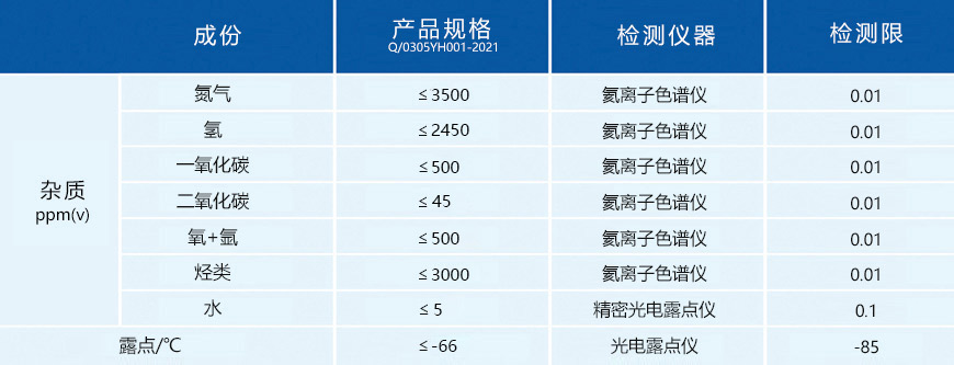 99%氯化氫雜質含量